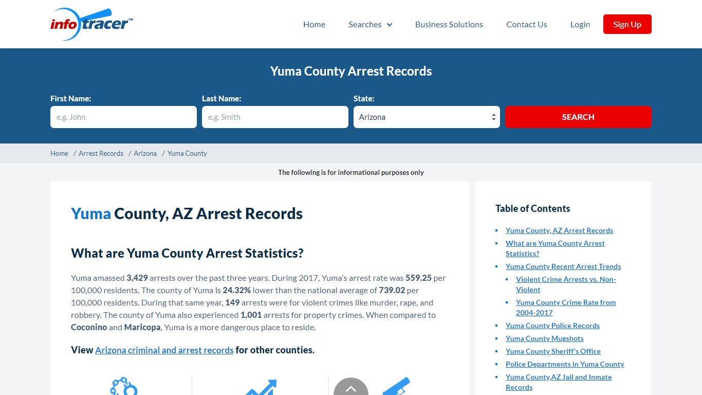 Yuma County, AZ Arrests, Mugshots & Jail Inmate Records ...